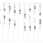 【光村図書】６年漢字プリント　２学期②　